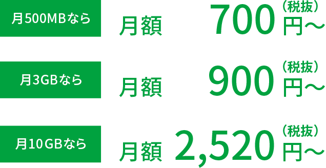 マイネオの端末セットの価格