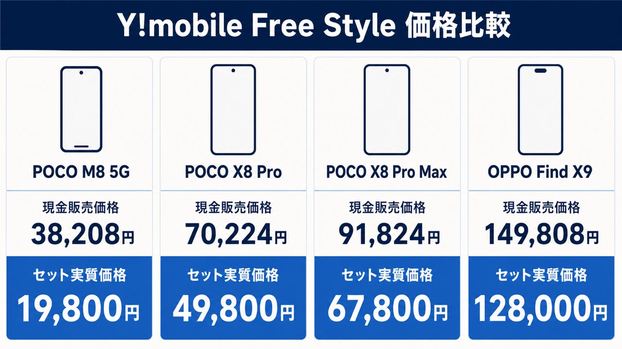 Y!mobile Free Style単体購入とセット購入の価格比較
