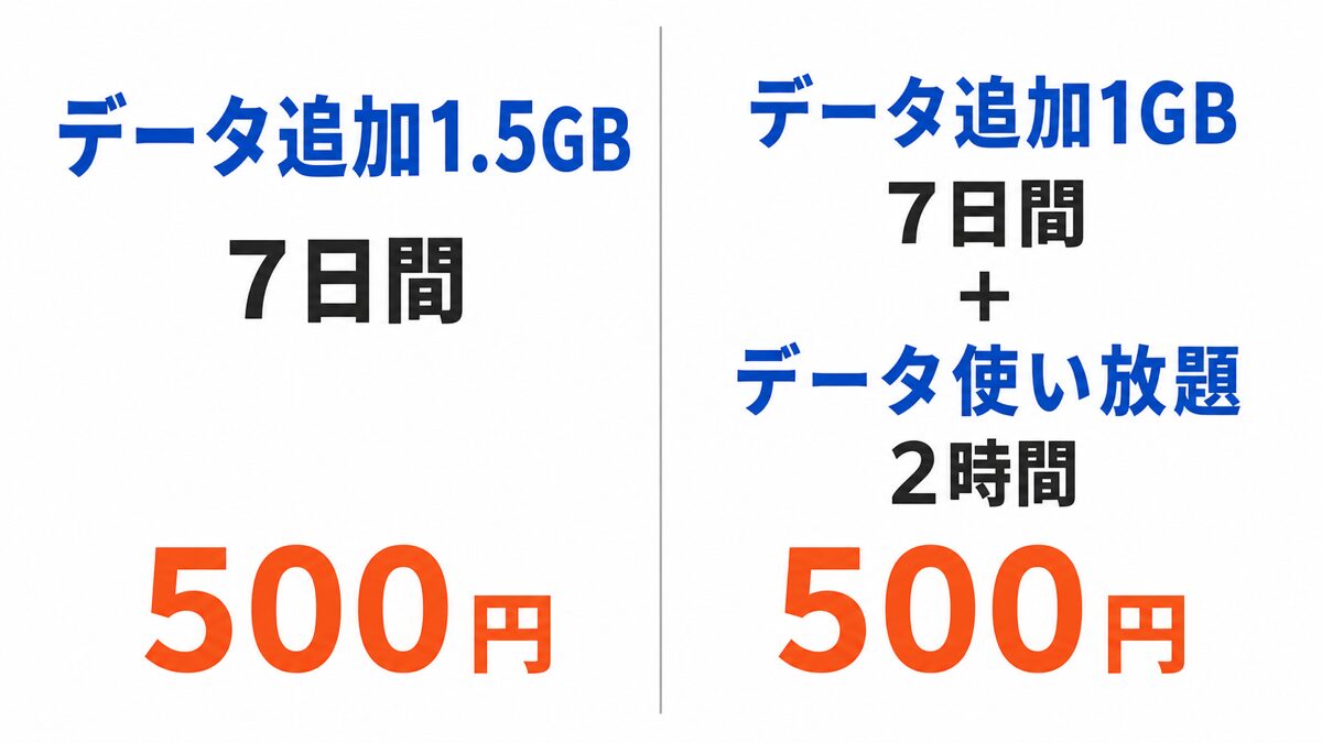 povo月末っちょの価格表