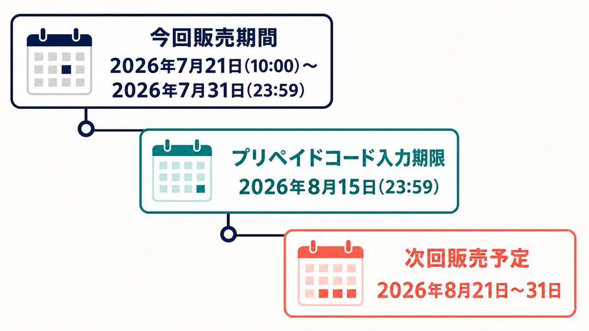 povo月末っちょの販売スケジュール