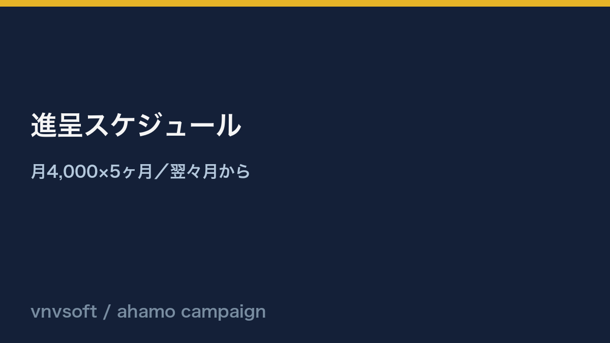 ahamo乗り換えキャンペーンのポイント進呈スケジュール