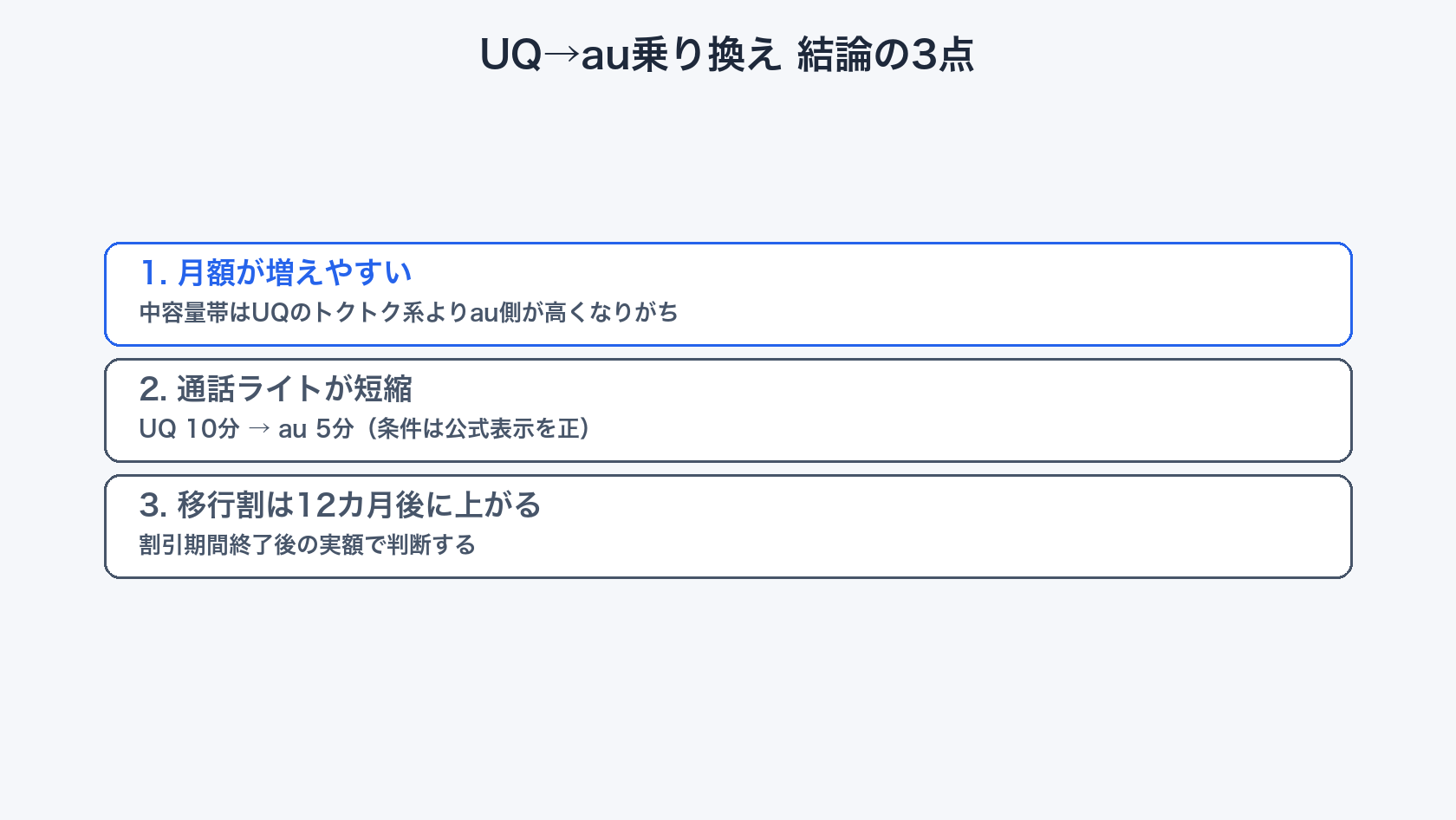 UQからau乗り換えのデメリット結論(月額増・通話ライト短縮・移行割12カ月後)