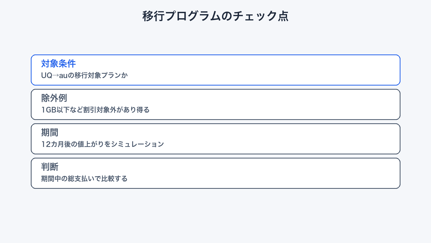 UQ mobileからau移行プログラムの条件と12カ月後シミュレーション