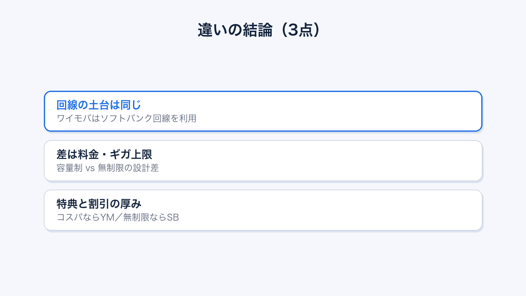 ワイモバイルとソフトバンクの違い結論マトリクス(回線同じ・料金と特典で分岐)