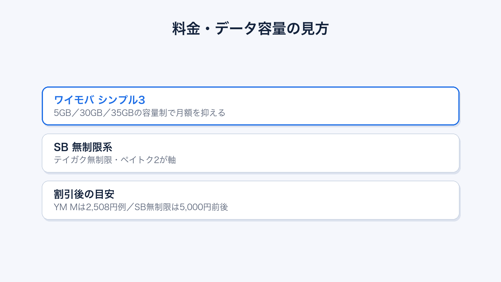 ワイモバイルシンプル3とソフトバンク料金プランの比較表イメージ