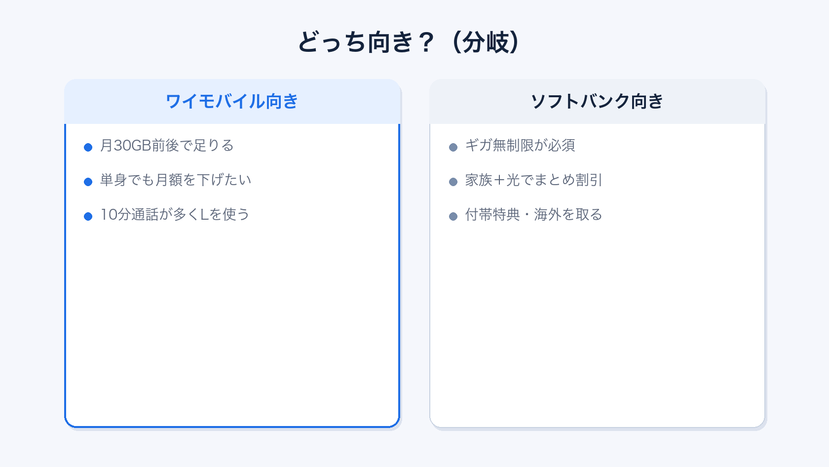ワイモバイル向きとソフトバンク向きの分岐マトリクス