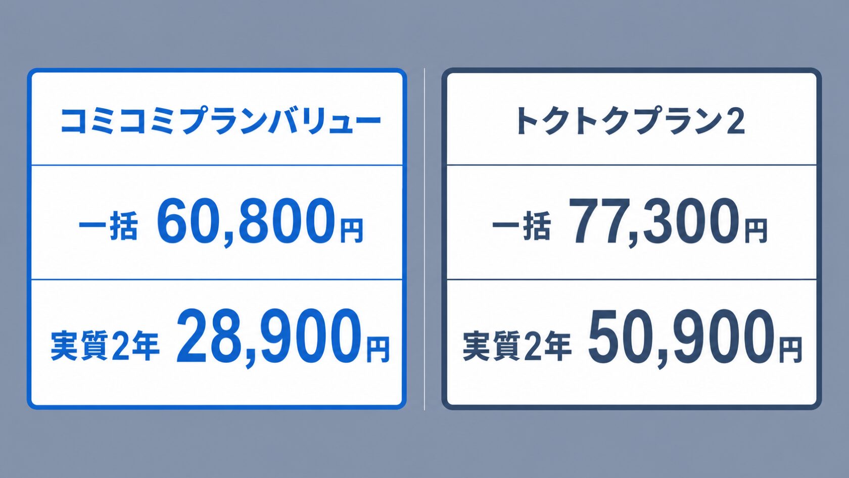 UQモバイル Xperia 10 VII キャンペーン 実質2万8900円のイメージ
