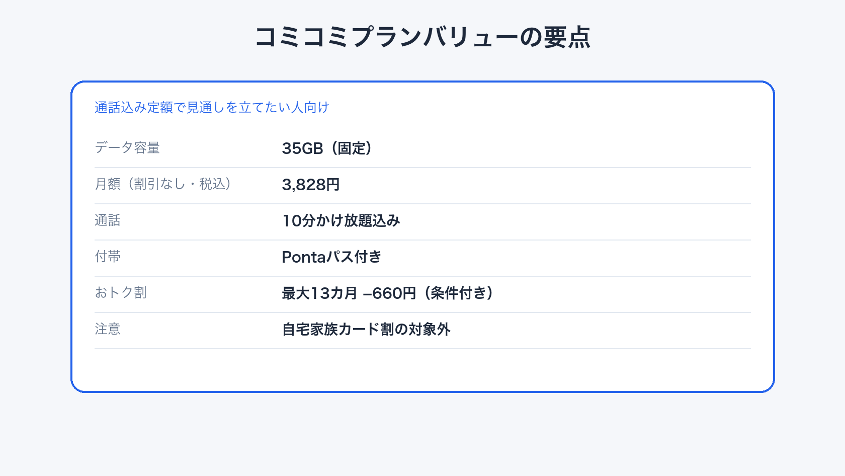 UQモバイル コミコミプランバリュー35GBの月額と10分かけ放題