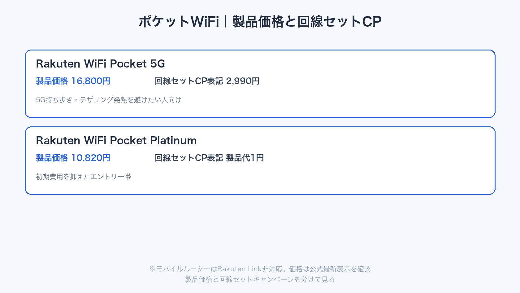 楽天モバイルのポケットWiFi Pocket 5GとPlatinumの価格イメージ