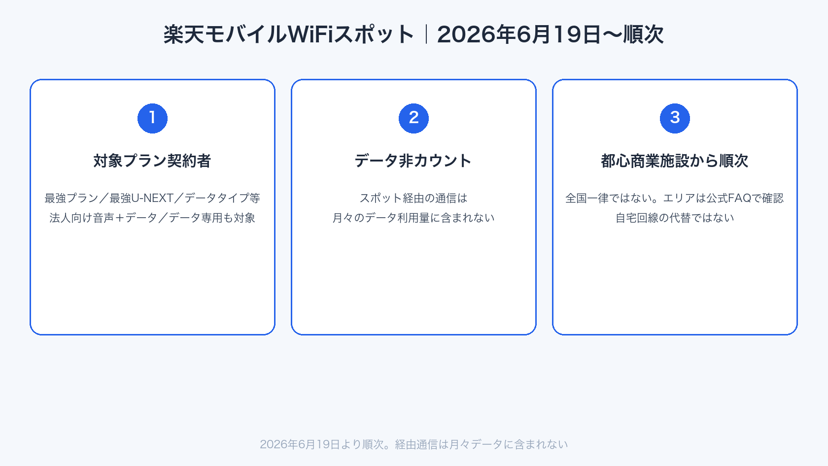 楽天モバイルWiFiスポットの公衆Wi-Fi利用イメージ