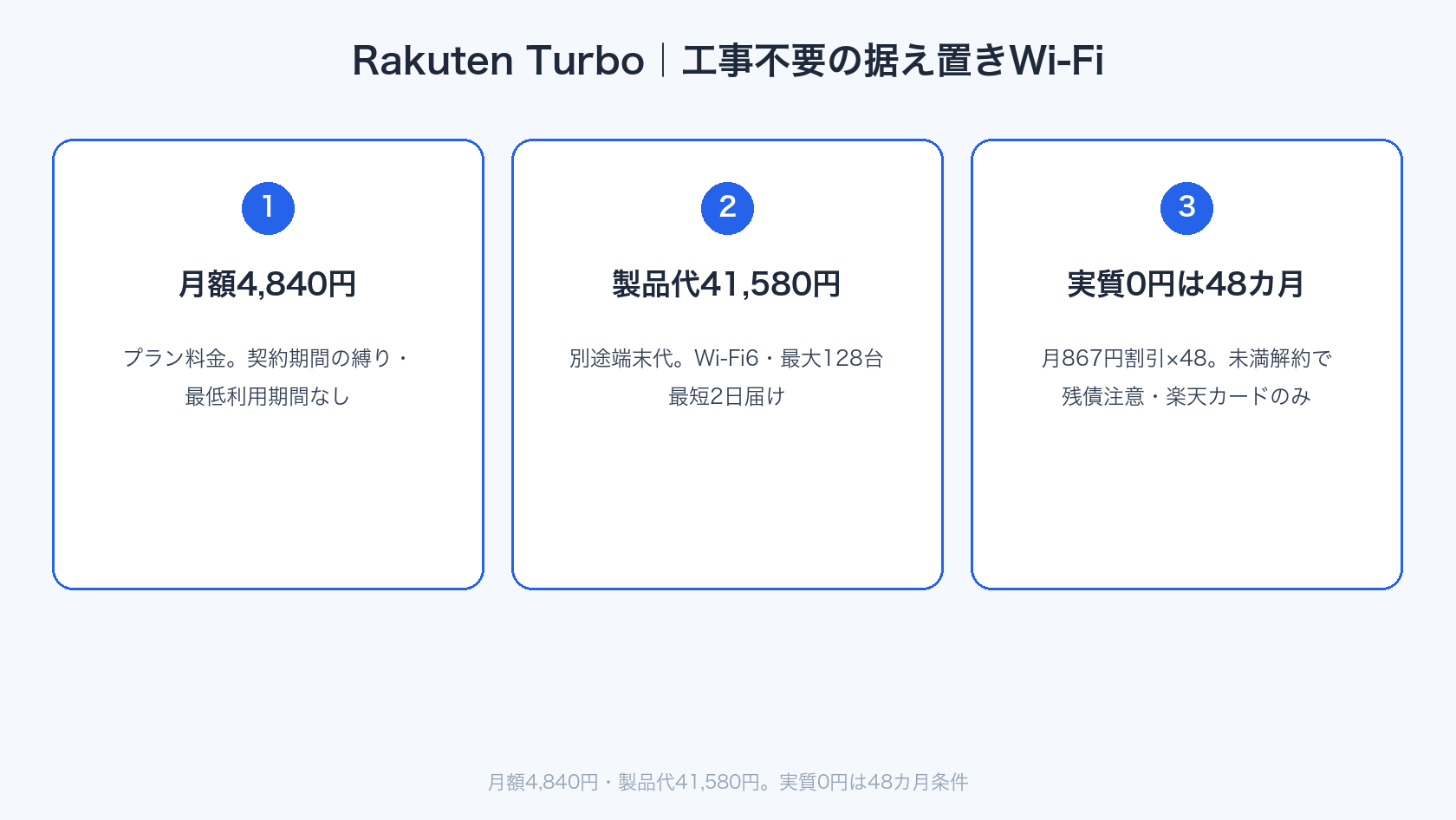 Rakuten Turboホームルーターの工事不要Wi-Fiイメージ