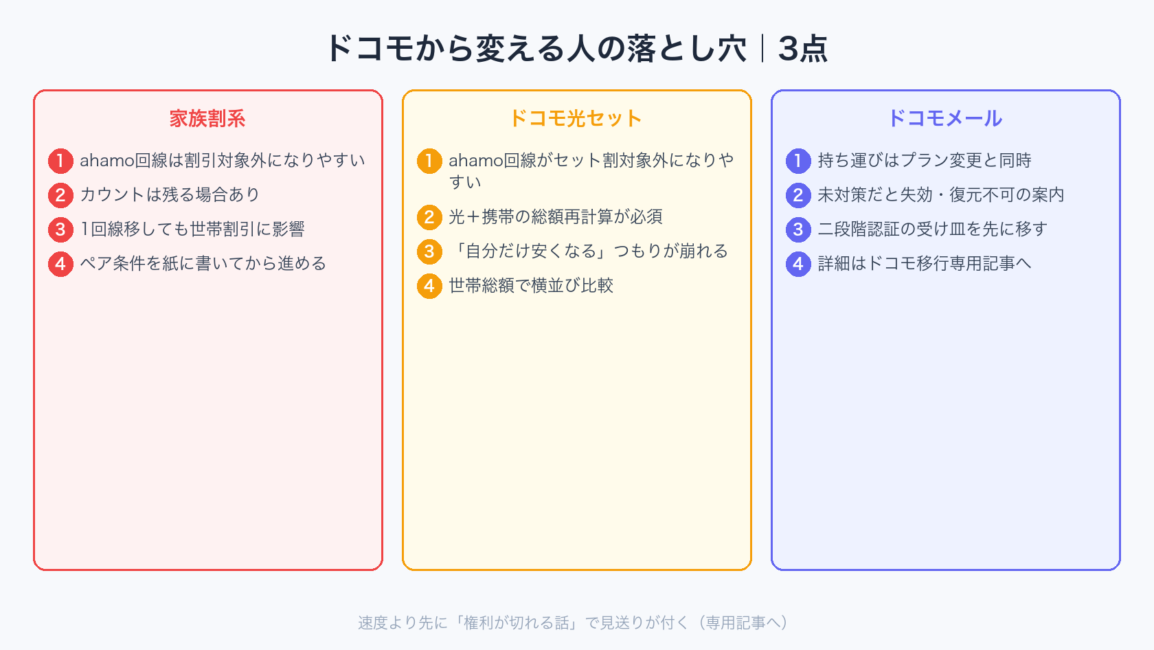ドコモからahamoへ変えるときの落とし穴3点