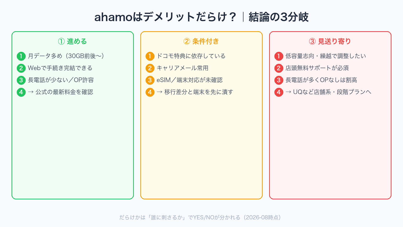 ahamoはデメリットだらけかを向く人と向かない人で先に確認