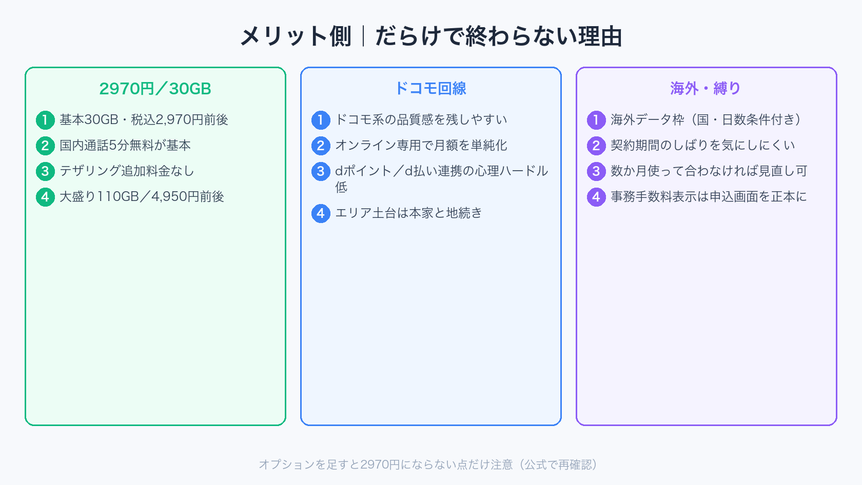 ahamoのメリット30GB2970円とドコモ回線