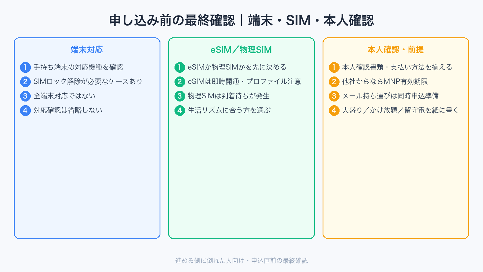 ahamo申し込み前の端末と本人確認チェック