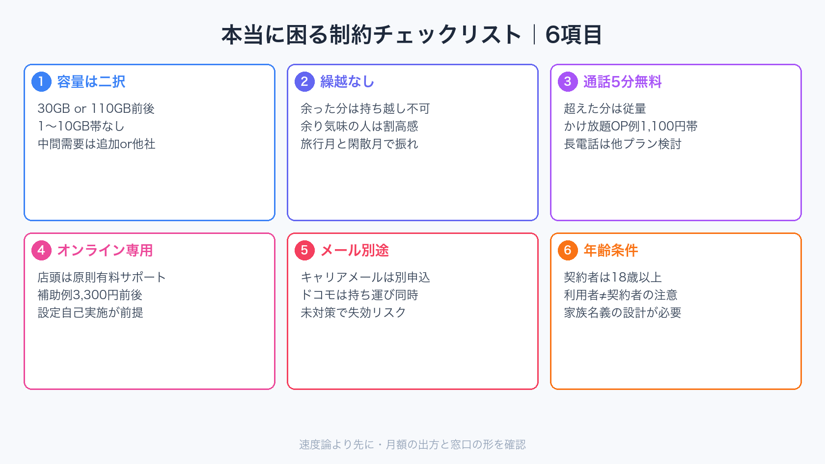 ahamoで本当に困る制約のチェックリスト