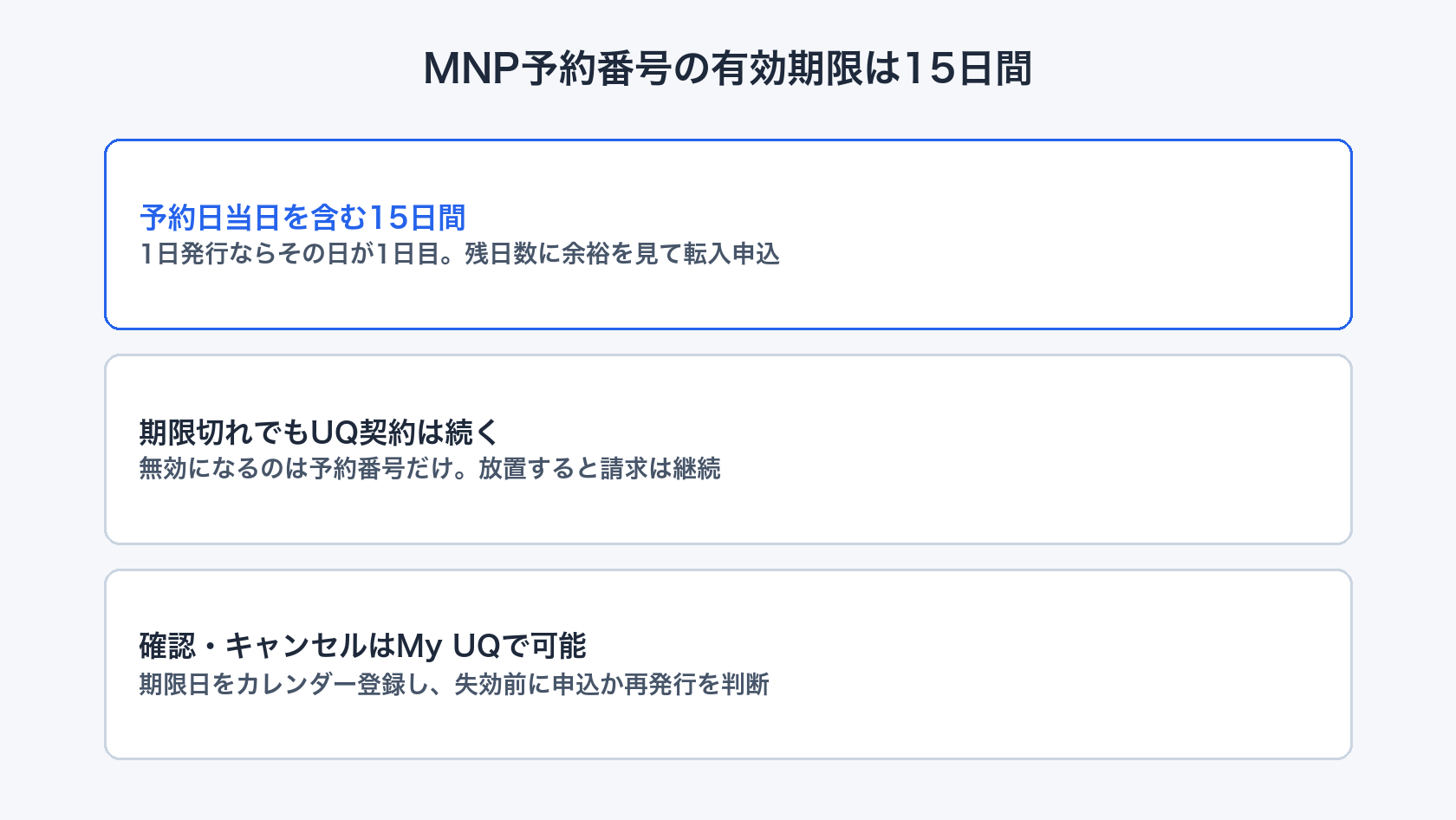 MNP予約番号の有効期限15日間の数え方