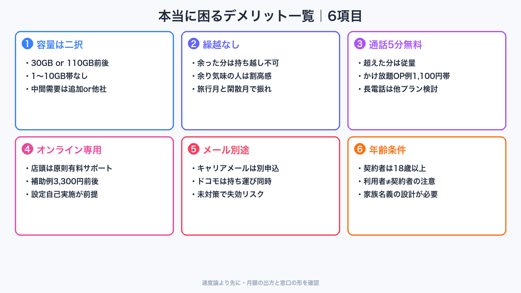 ahamoで本当に困るデメリットの一覧