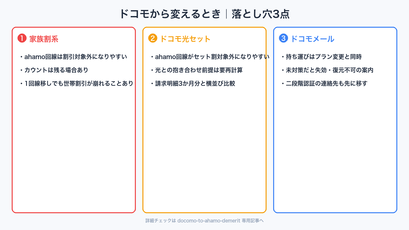 ドコモからahamoへ変えるときの注意点3つ