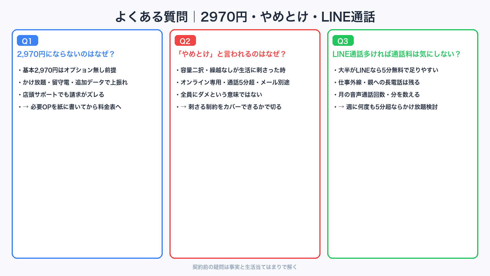 ahamoデメリットに関するよくある質問