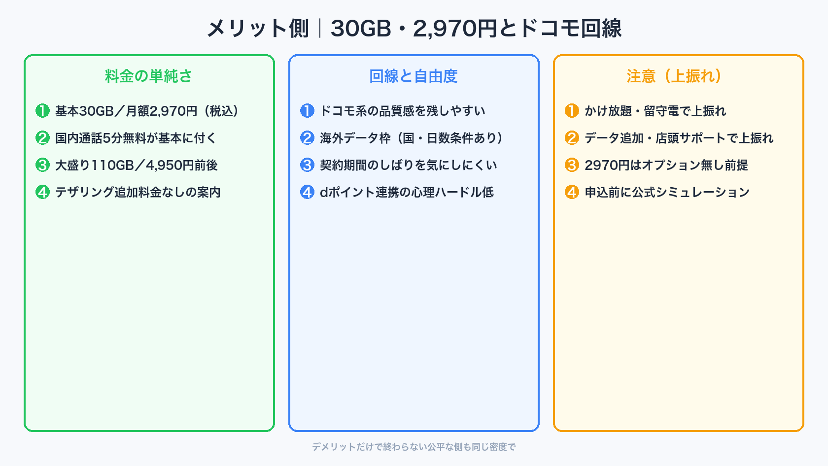 ahamoのメリット30GB2970円とドコモ回線