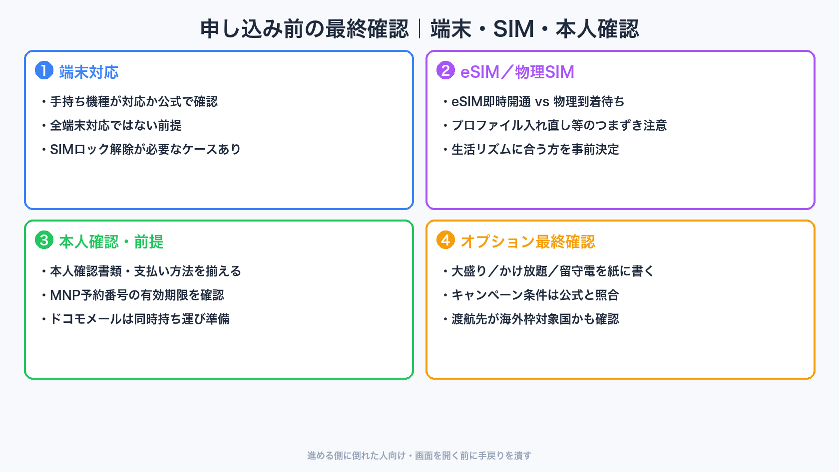ahamo申し込み前の端末と本人確認チェック