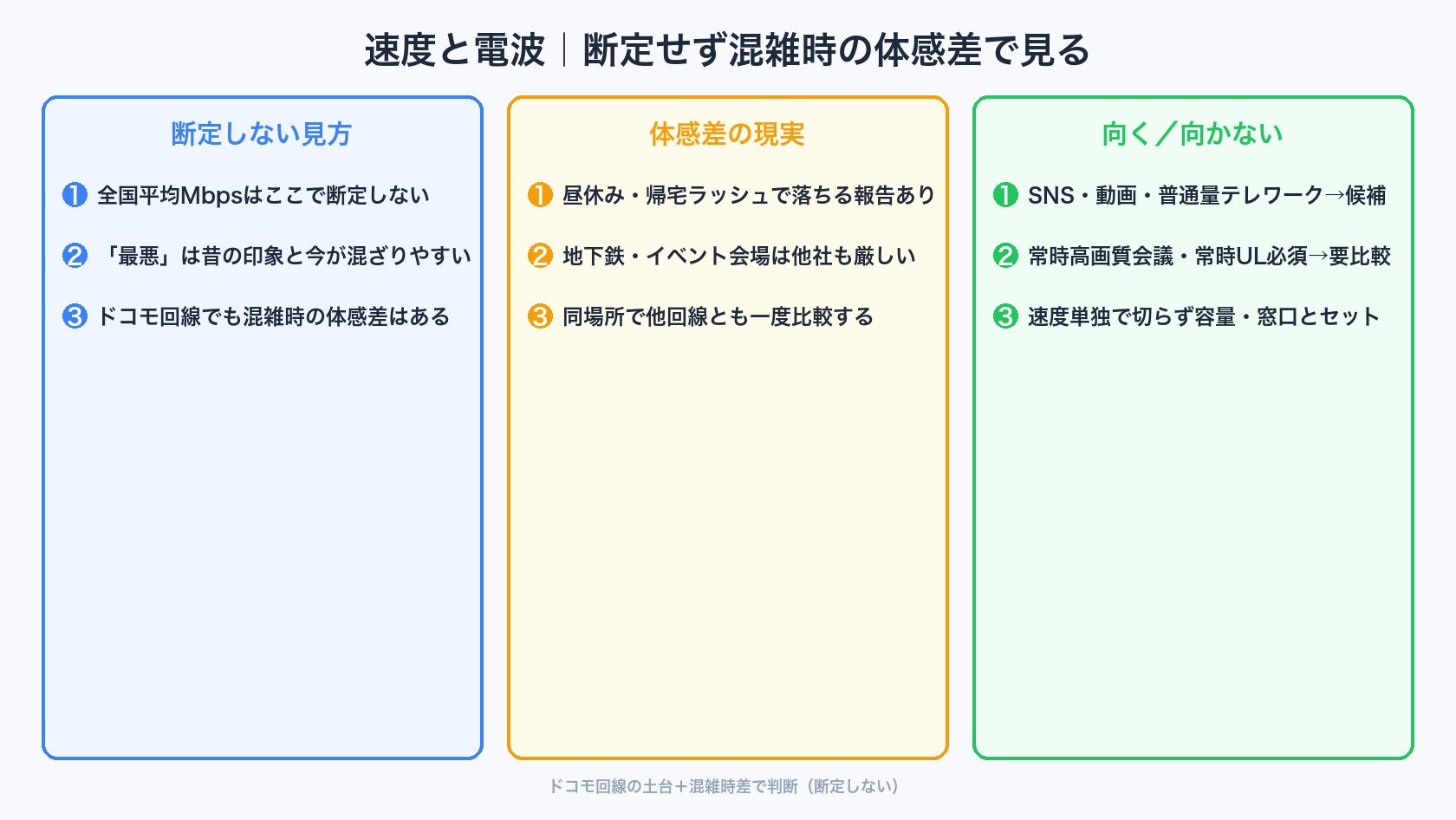 ahamoの速度と電波は混雑時の体感で整理