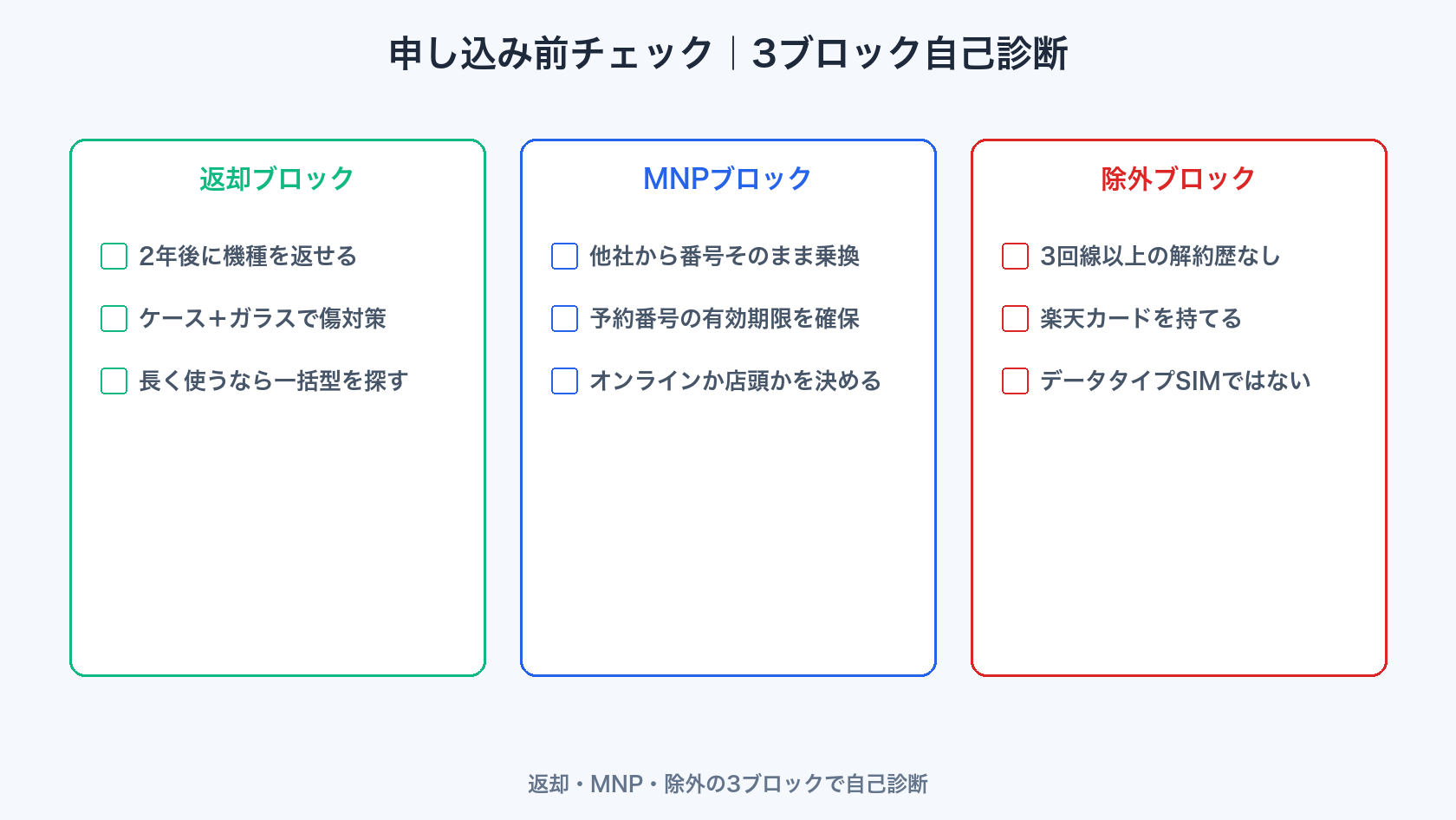 他社乗り換えiPhone1円の申し込み前チェックリスト