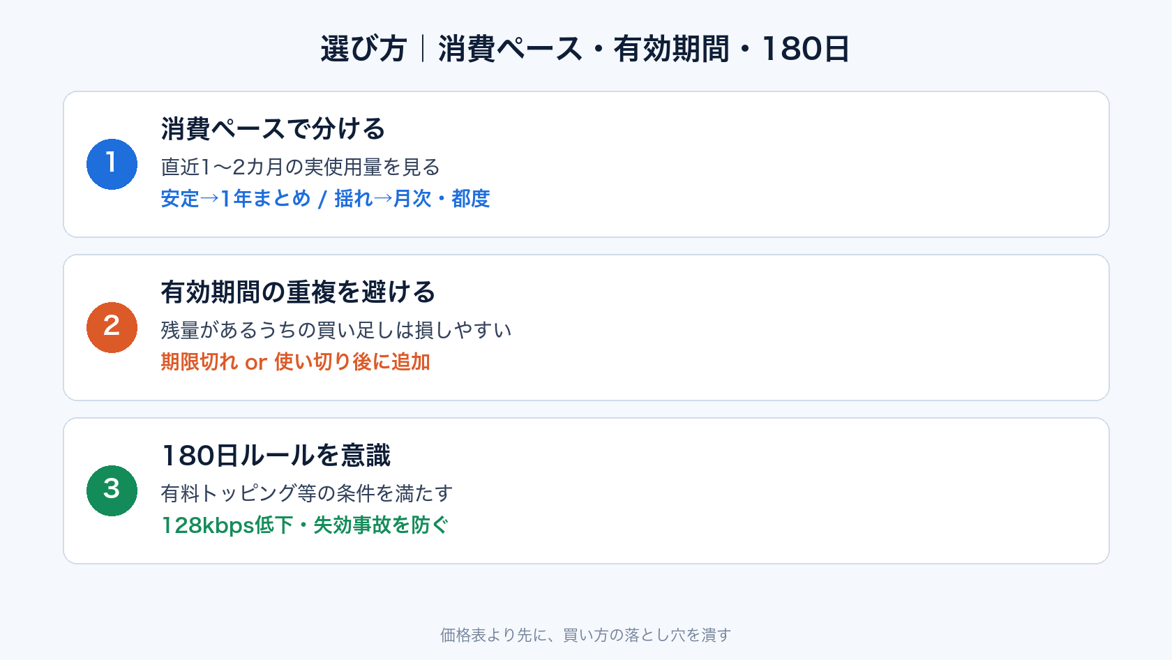povo トッピング おすすめの選び方(消費ペース・有効期間・180日)