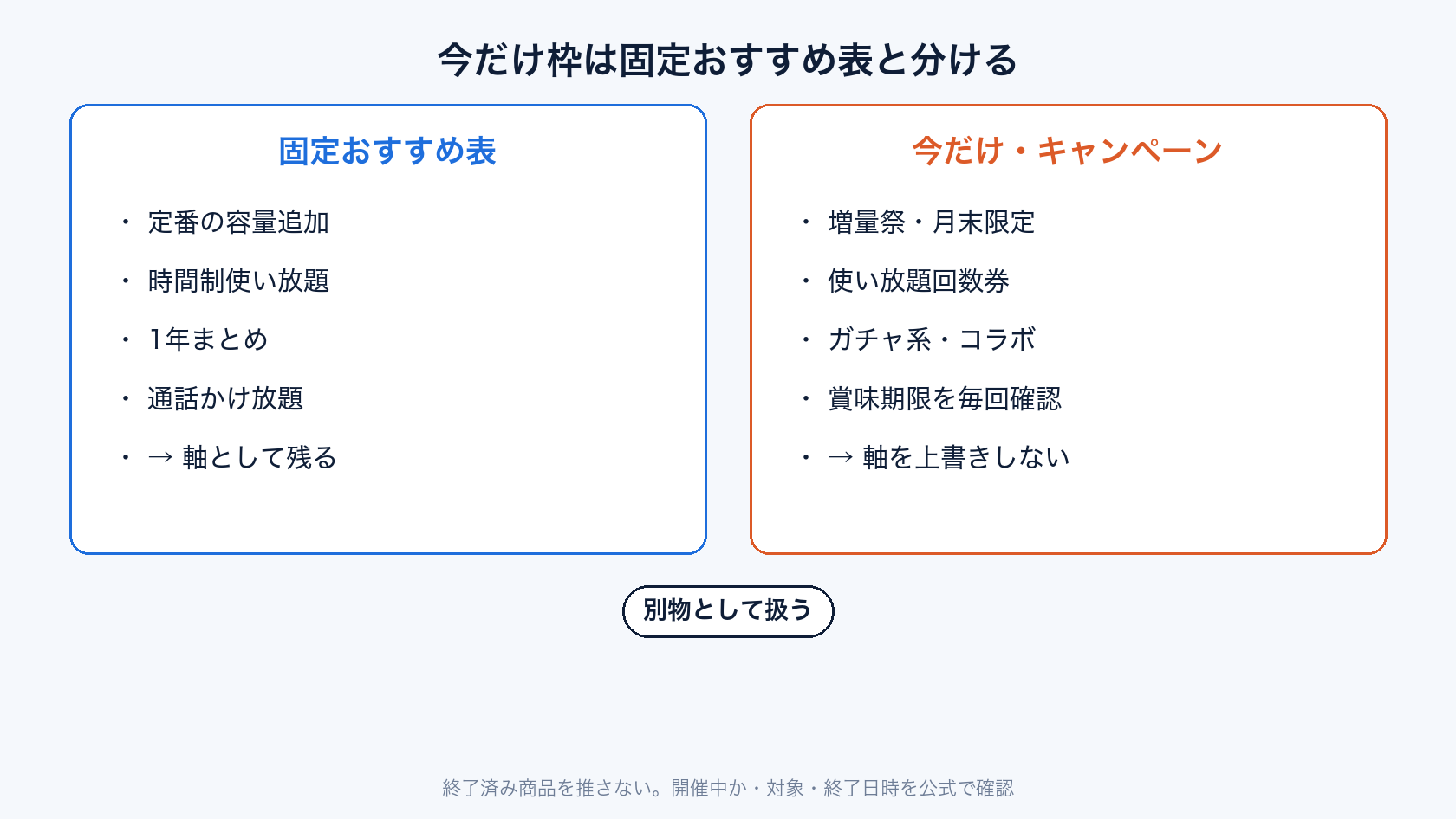 今だけのpovo トッピング おすすめとキャンペーンの見極め