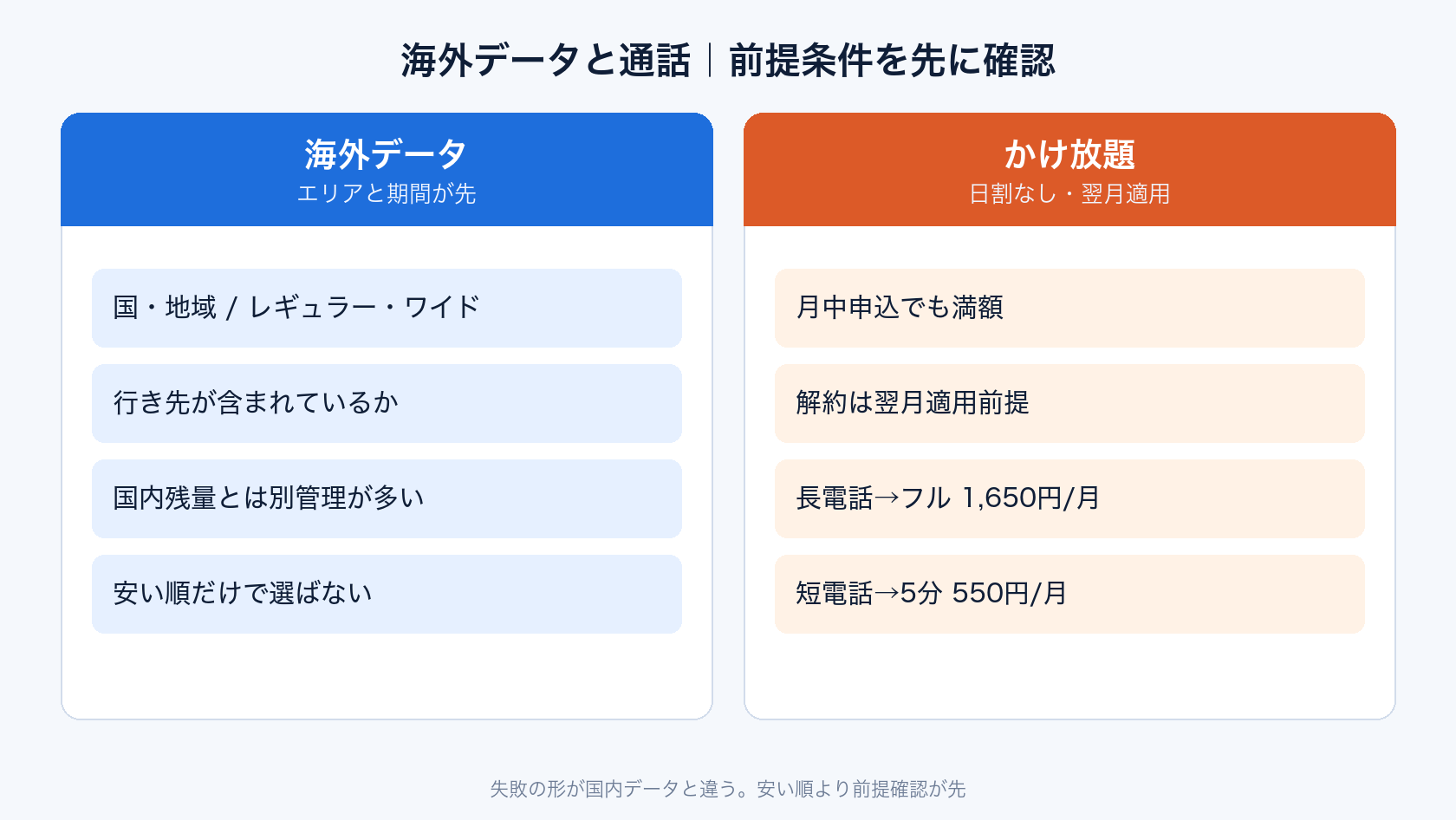 海外データと通話オプションのpovo トッピング おすすめ注意点