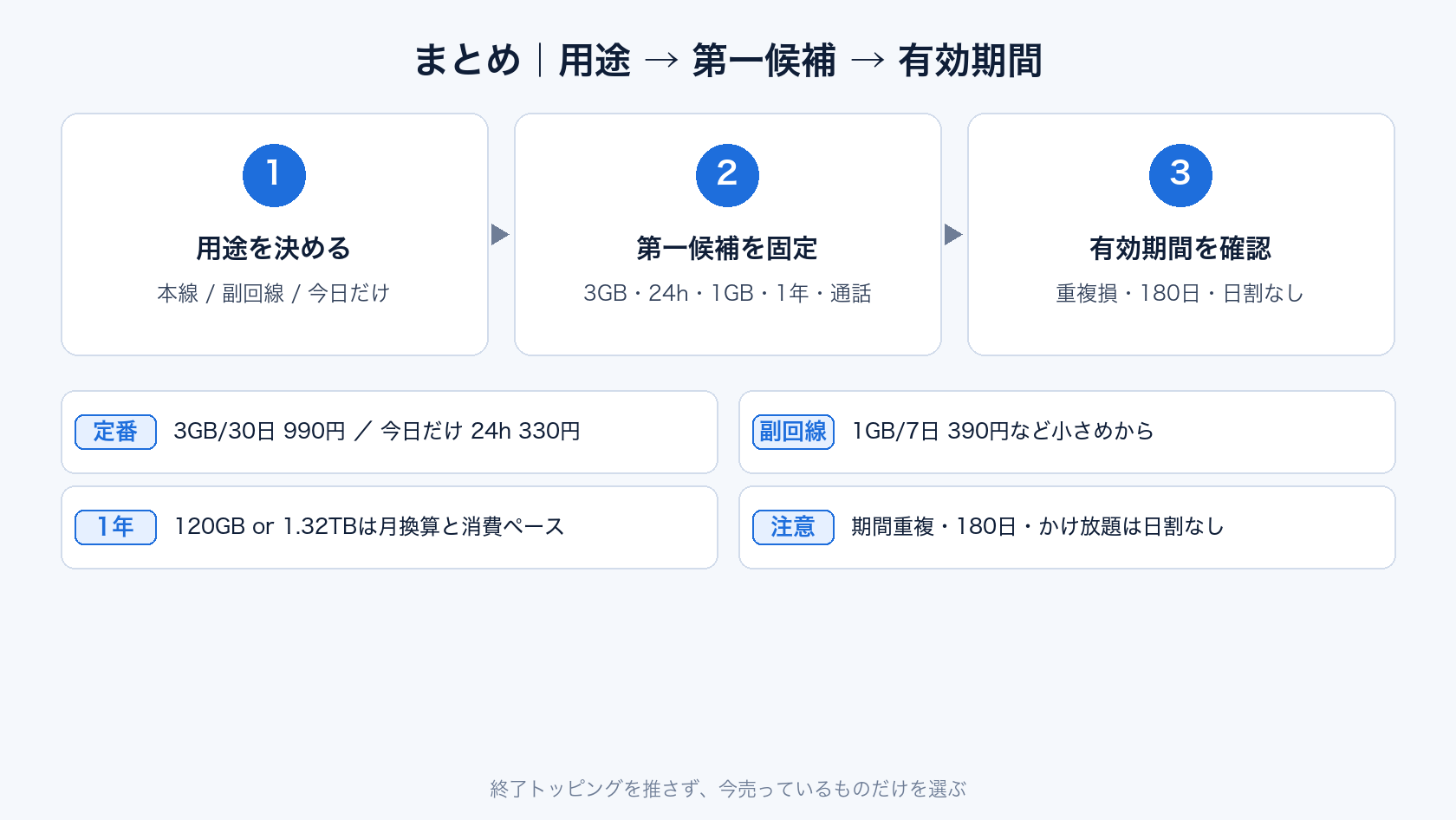 povo トッピング おすすめのまとめ