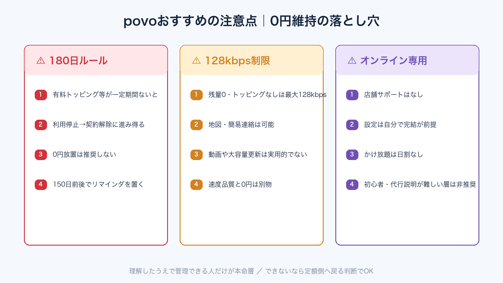 povo おすすめの注意点(180日ルール・128kbps・オンライン専用)