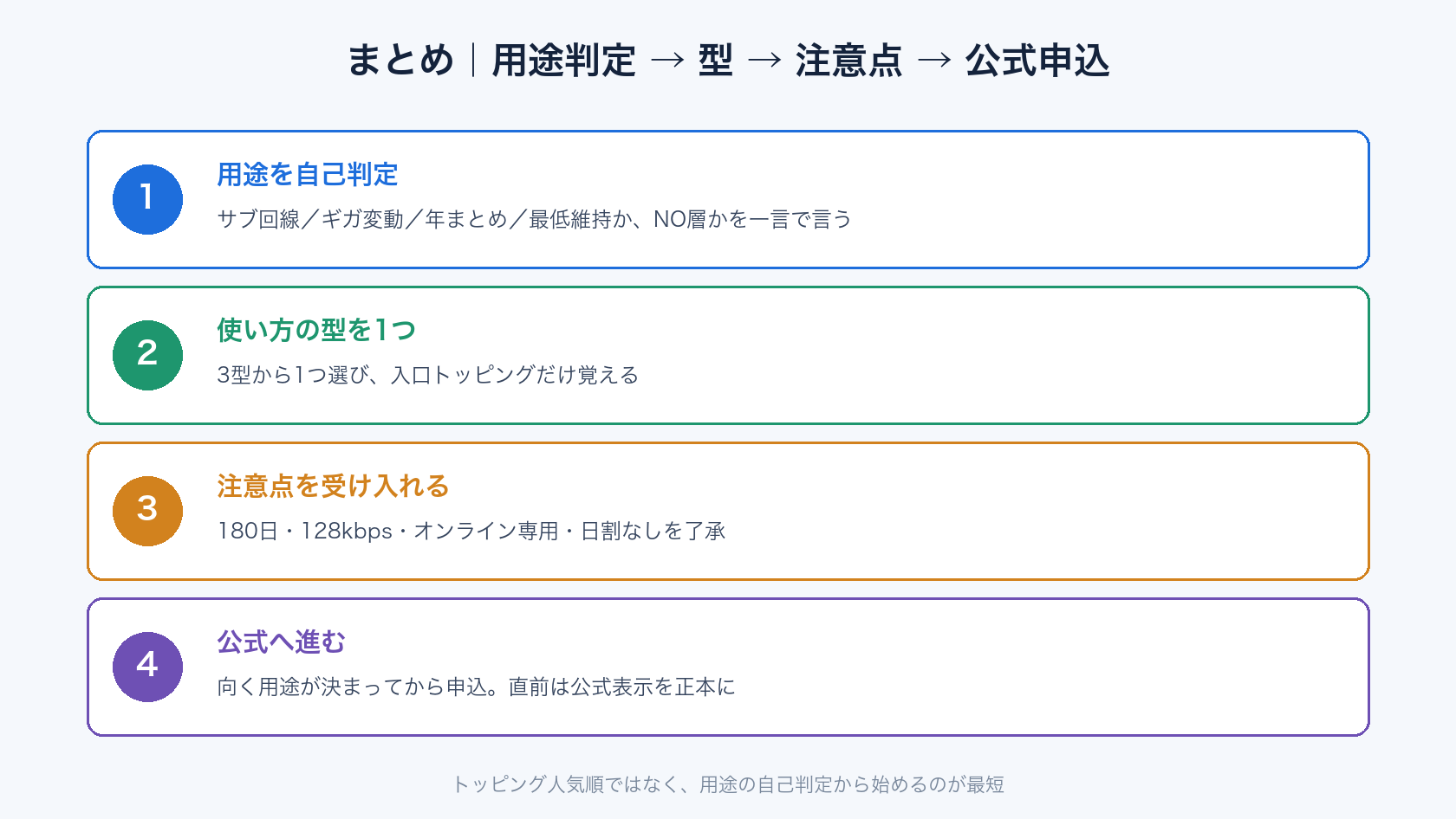 povo おすすめのまとめ(用途判定から公式申込へ)