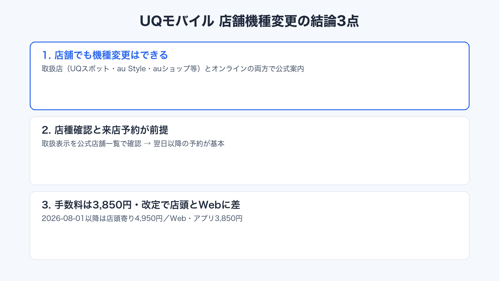 UQモバイル機種変更は店舗でもできる一方で手数料と価格はオンライン有利になりやすい