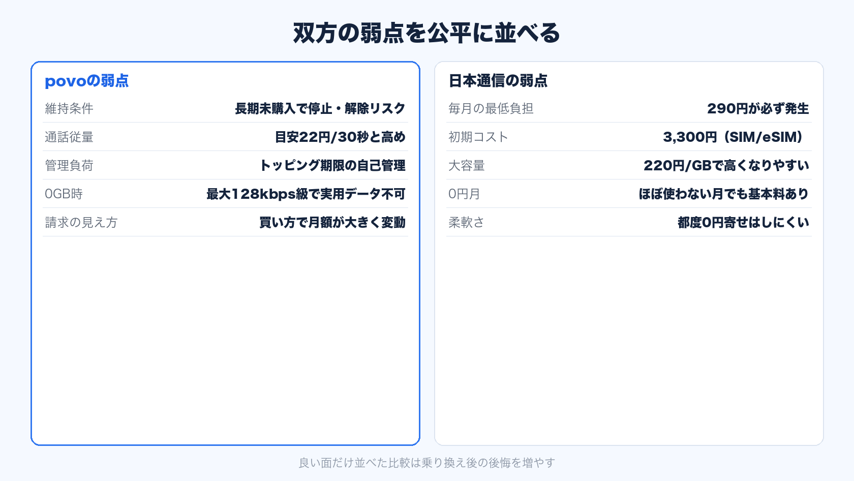 povo 日本通信 比較で見る双方の弱点
