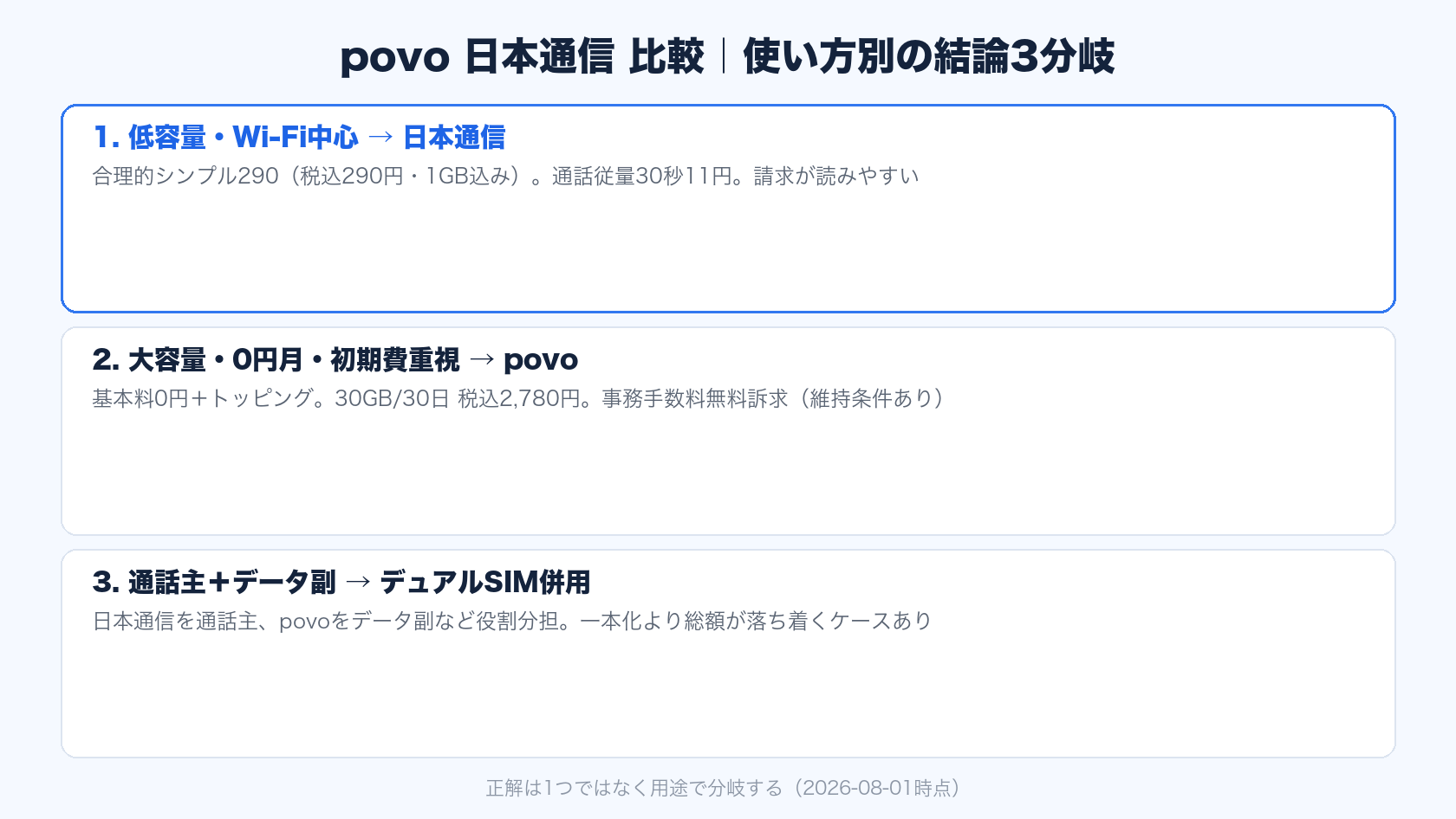povo 日本通信 比較の使い方別結論イメージ