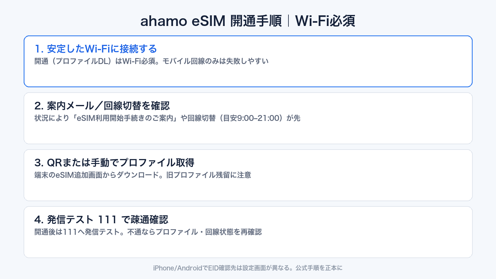 ahamo eSIM開通手順（Wi-Fi必須・QR/手動・発信テスト111）