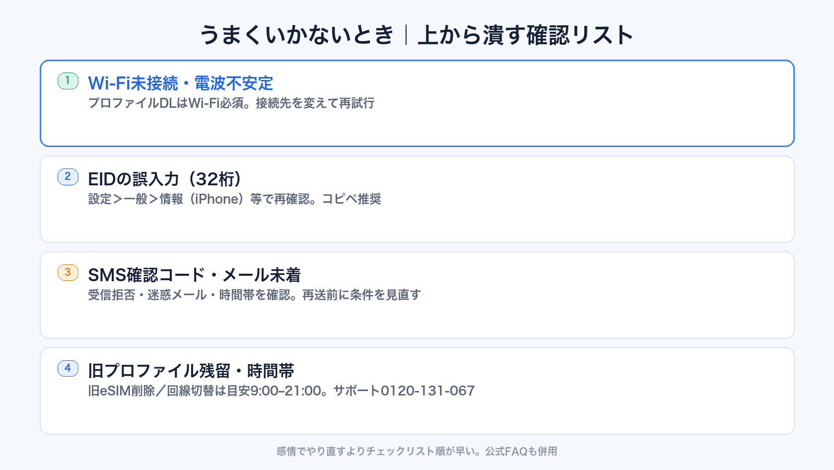 ahamo eSIMがうまくいかないときの確認リスト（メール・確認コード・プロファイル・時間帯）
