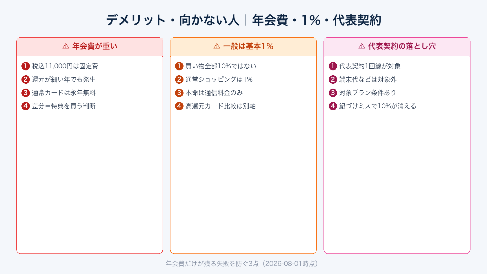 au ゴールドカードのデメリットと向かない人