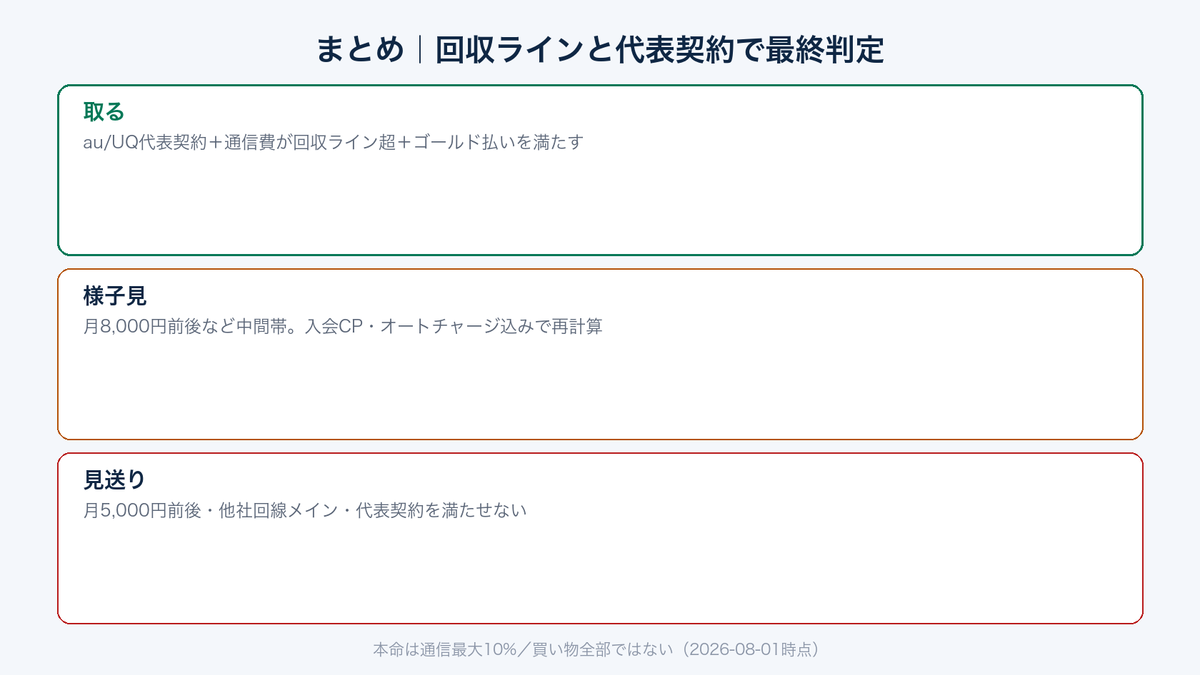au ゴールドカード最終チェックのまとめ