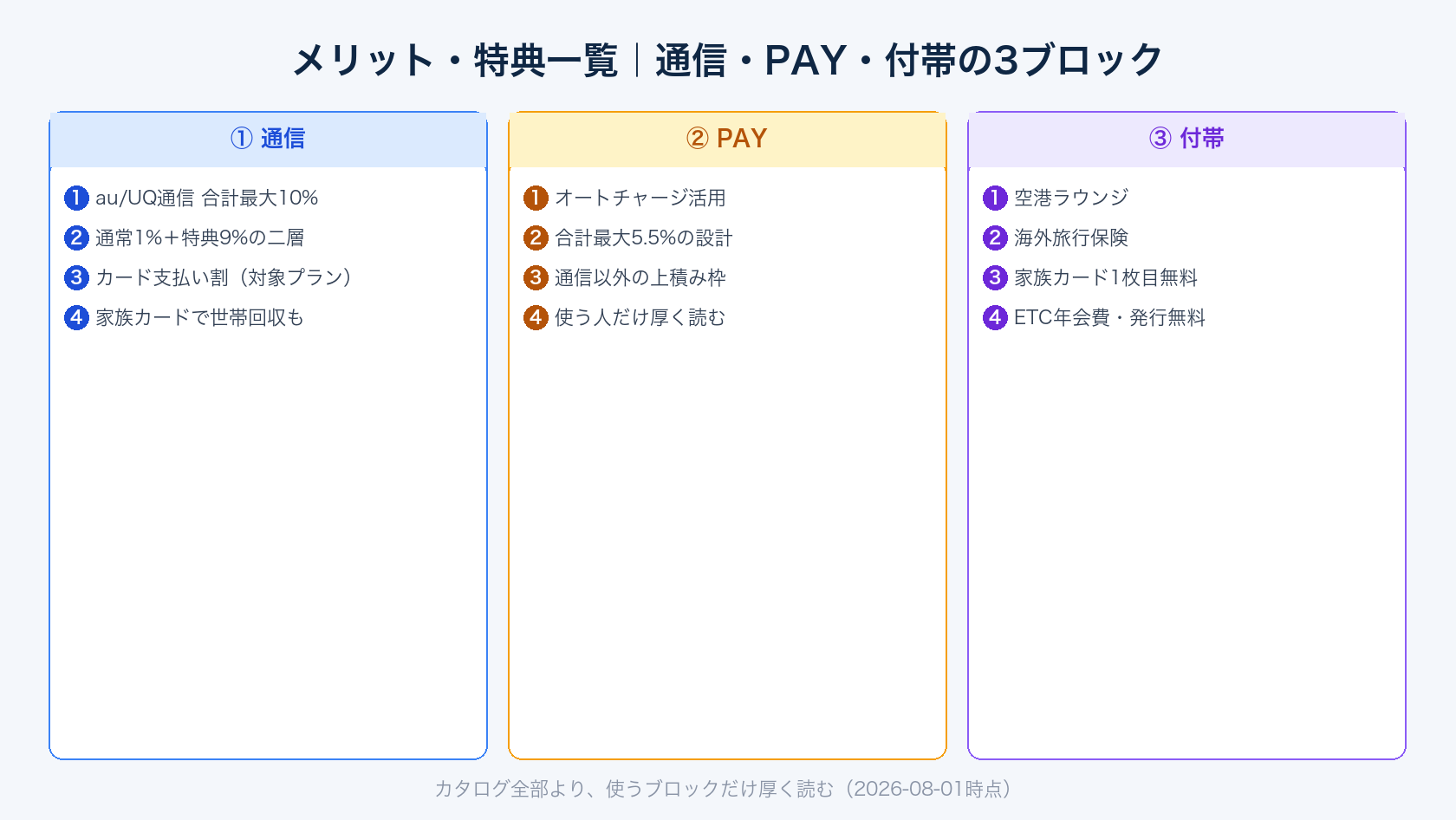 au ゴールドカードの主な特典一覧イメージ