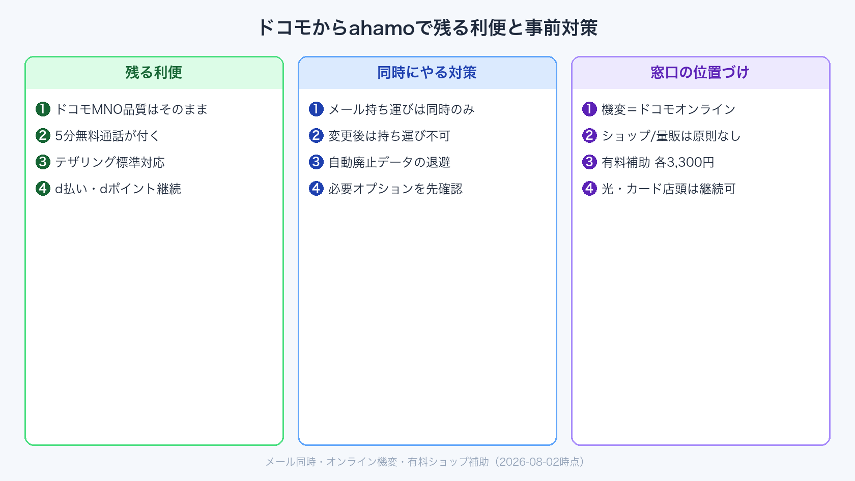 ドコモからahamoで残る利便と事前対策