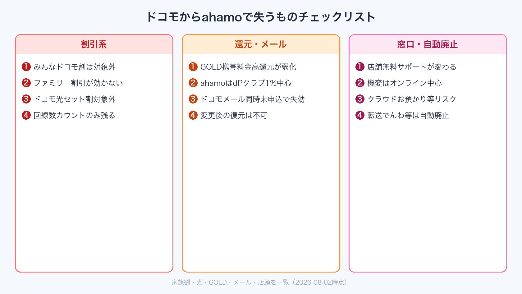 ドコモからahamoで失う特典・割引のチェックリスト