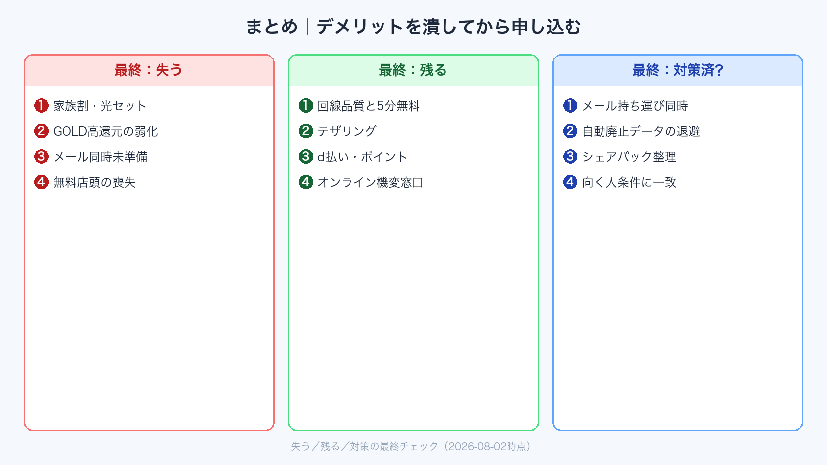 ドコモからahamoデメリットを潰してから申し込む最終チェック