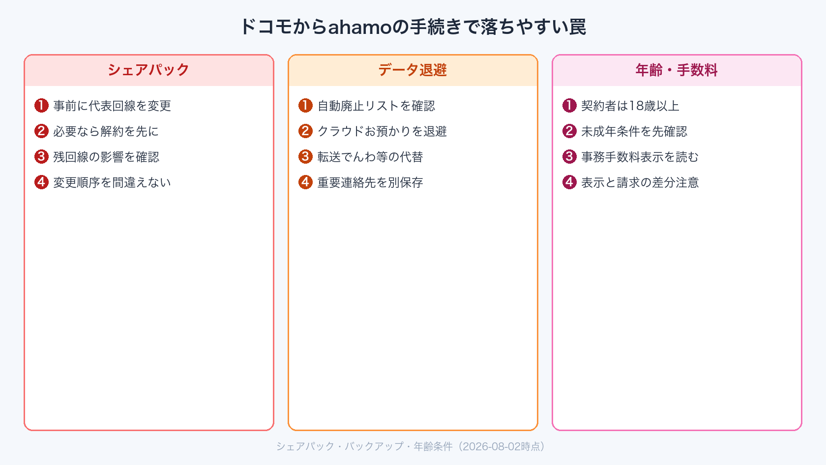 ドコモからahamoの手続きで落ちやすい罠