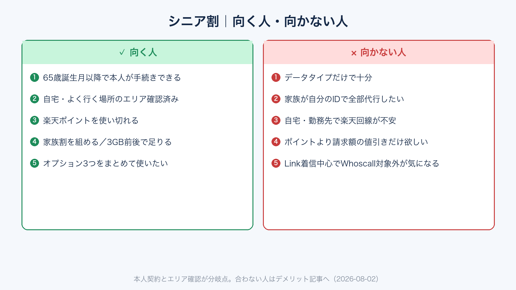 楽天モバイル シニア割が向く人と向かない人