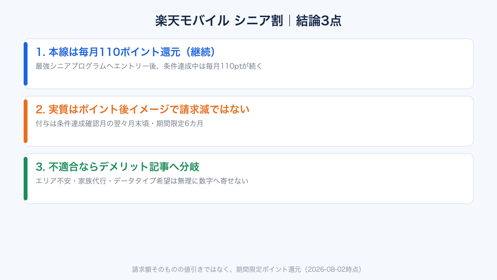 楽天モバイル シニア割は条件適合なら毎月110ポイント還元が本線という結論