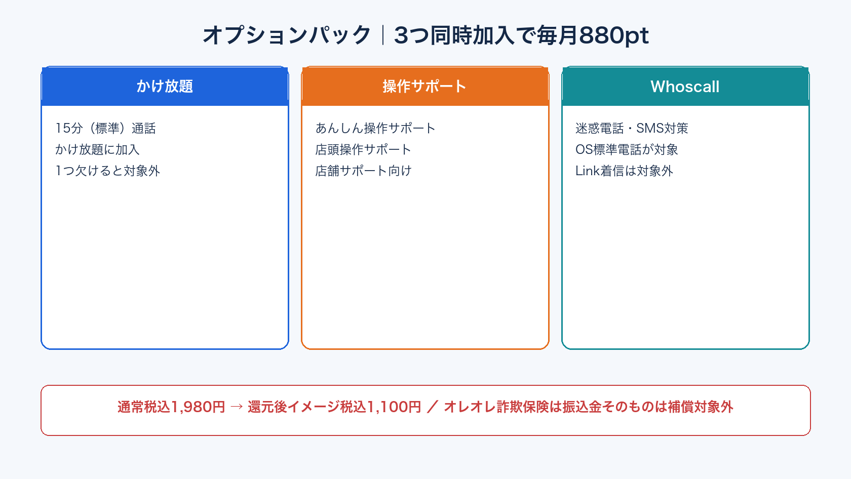楽天モバイル シニア割のオプションパックと詐欺対策